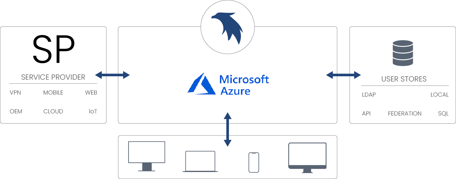 Microsoft Azure