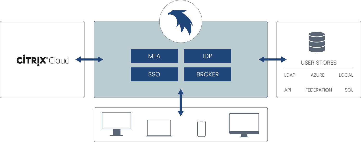 CitrixCloud