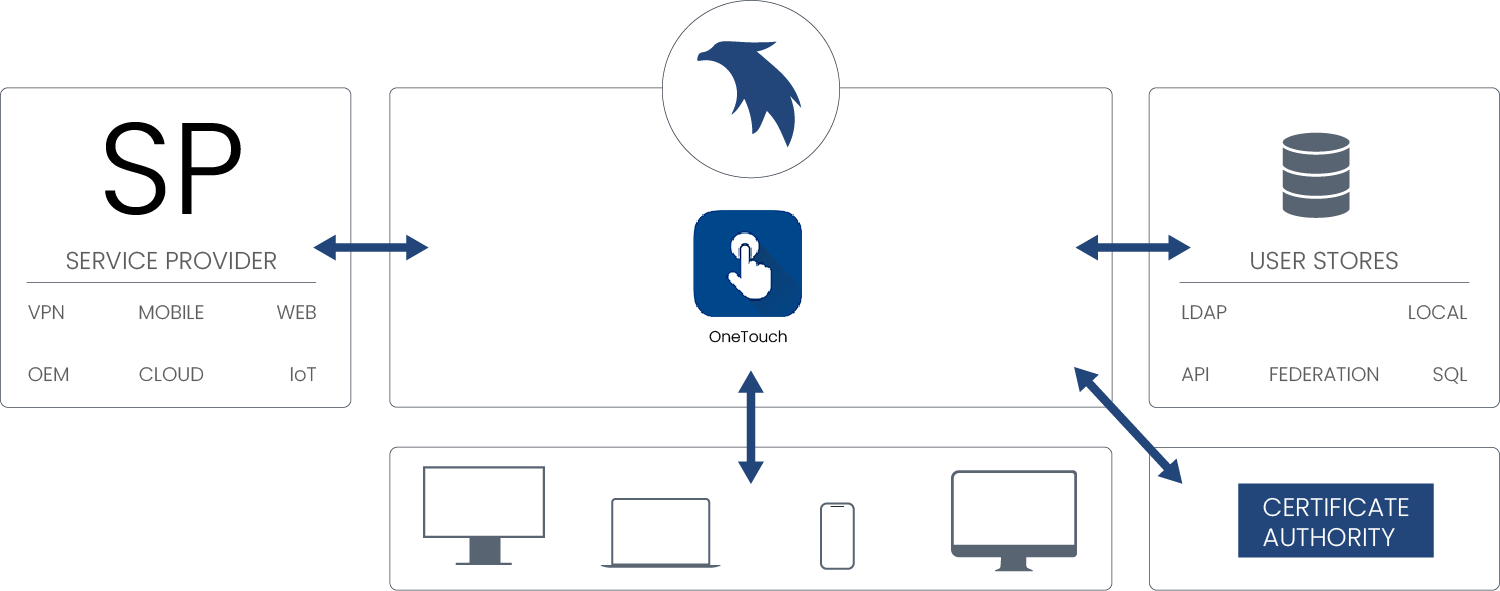 Certificate Authority